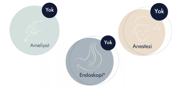 Ameliyatsız Mide Balonu